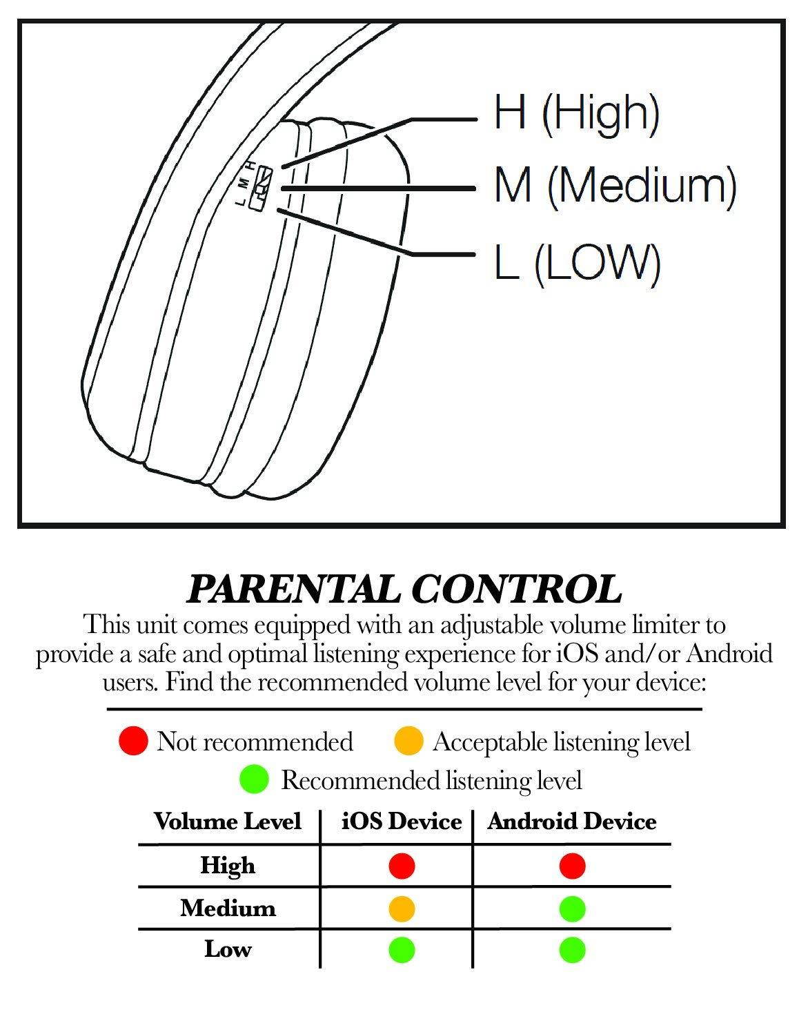 Jojo Siwa Headphones for Kids with Built in Volume Limiting Feature for Kid Friendly Safe Listening