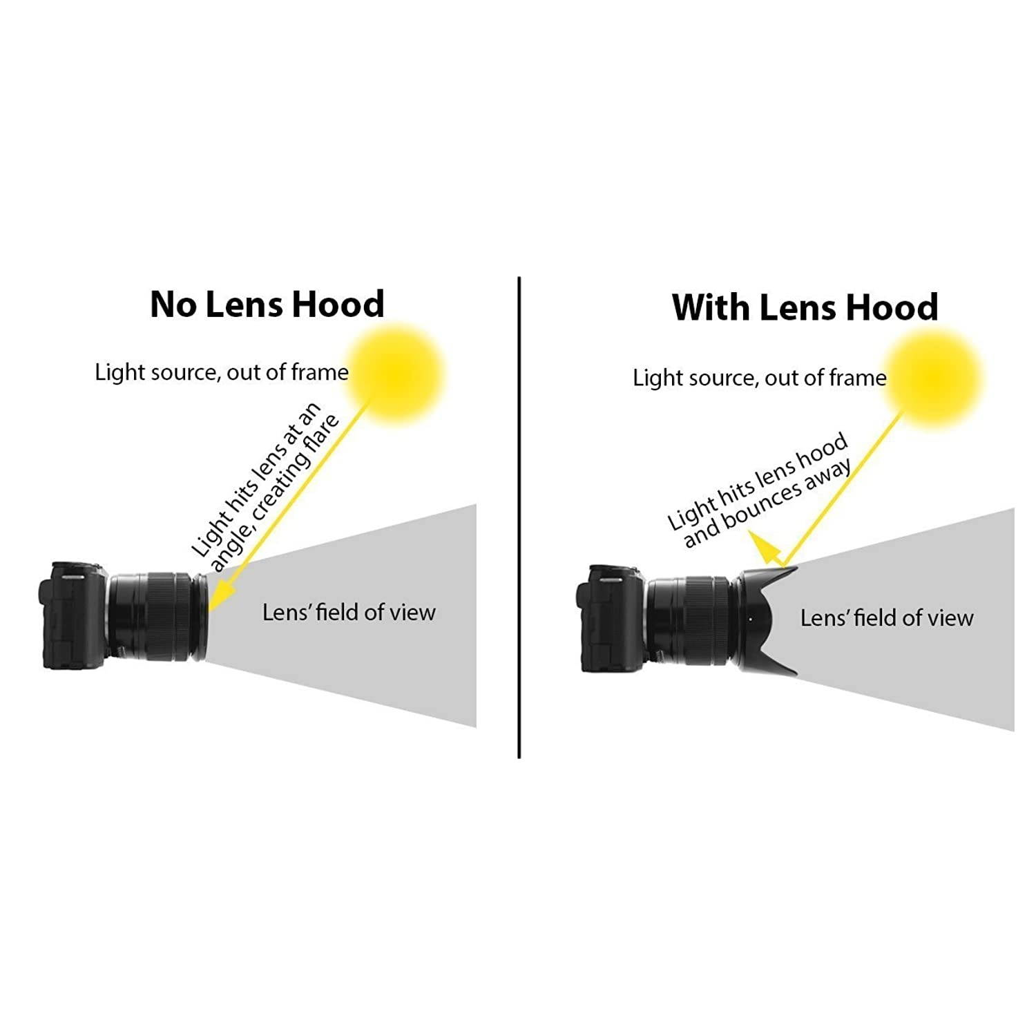 55mm Tulip Flower Lens Hood + 55mm Soft Rubber Lens Hood for Select Canon, Nikon, Olympus, Panasonic, Pentax, Sony, Sigma, Tamron SLR Lenses, Digital Cameras and Camcorders + MicroFiber Cleaning Cloth