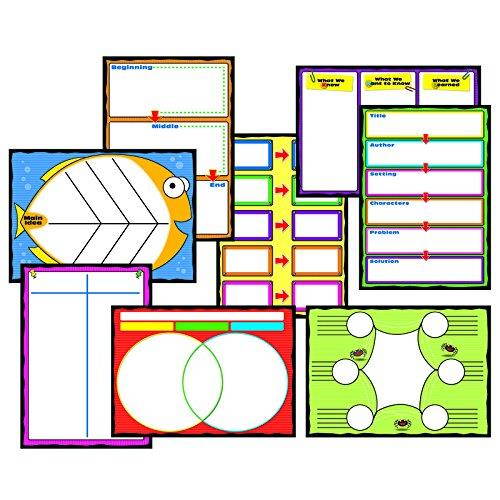 Carson-Dellosa Bulletin Board Set Graphic Organizer 17"x24" 8/PK Multi 110161
