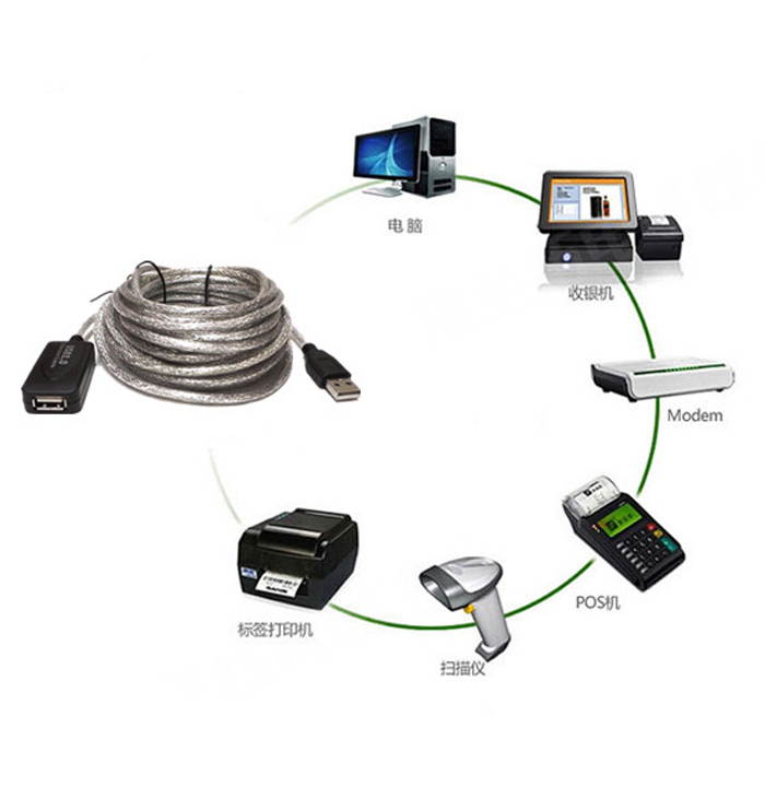 5M/16.4ft 10M/32.8ft 15M/49.2ft USB 2.0 Extension Cable USB Adapter Extension Cable Usb Extender Male to Femal Active Repeater USB Connector Cord Wire