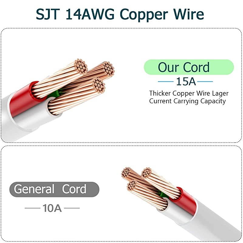 Protector Power Strip with USB, Mountable Power Strip with 2 USB Ports and 8 Outlets, 6 FT Long Extension Cord, 1875W/ 15A, 900 Joules, Circuit Breaker Safeguard Home& Office Accessories- White