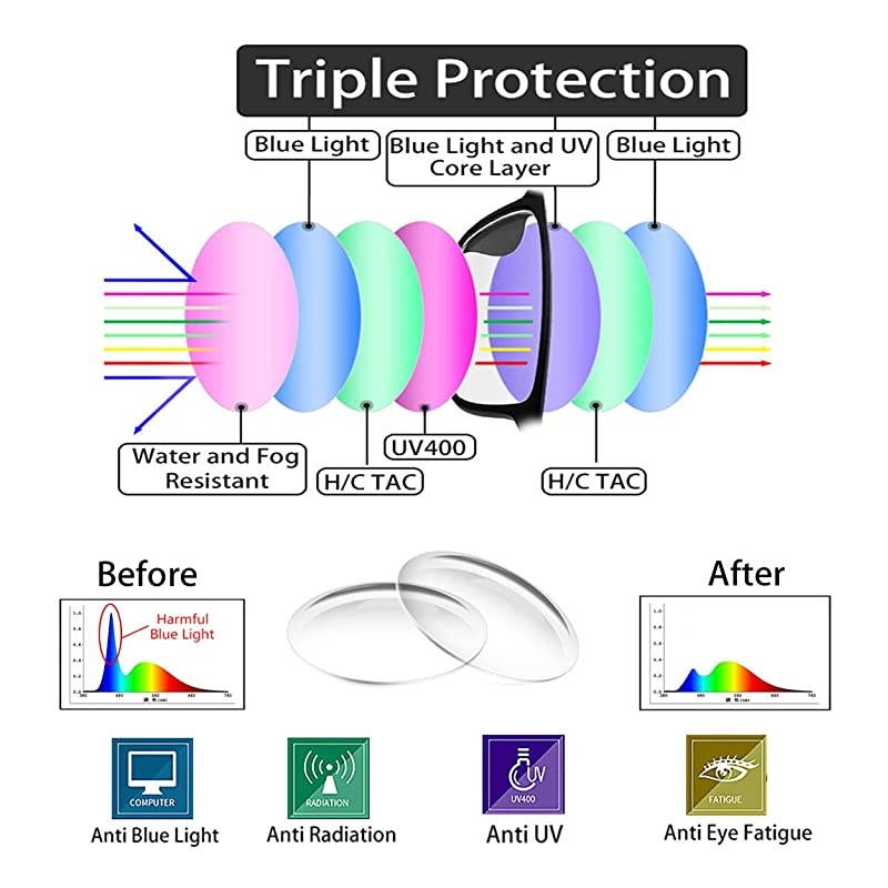 2 Pack Blue Light Blocking Glasses for Computer Eye Strain Dry Eye Sour Eye Anti UV Reduce Headache Classic Bluelight Blocker Glasses Men Women