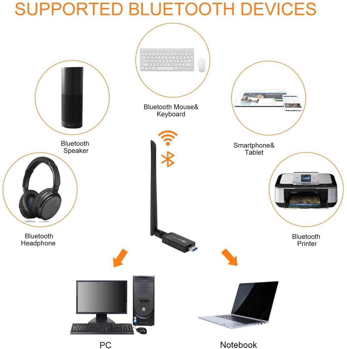 Wireless WiFi Bluetooth Adapter, USB 3.0 WiFi Dongle Network Adapter & Bluetooth 4.1 Transmitter LAN Card AC1200 Dual Band 2.4G/5.8G with Dual Antenna for Desktop/Laptop/PC