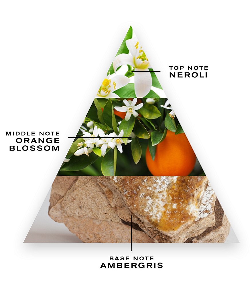 CREED Neroli Sauvage