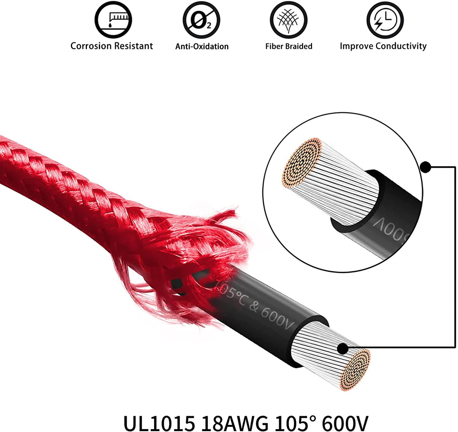 Power Supply Sleeved Cable, Extension PC Kit, 18AWG 24Pin ATX / 8 (4+4) Pin EPS / 8 (6+2) Pin PCI-E Power Supply PSU Cable with Combs, 30CM