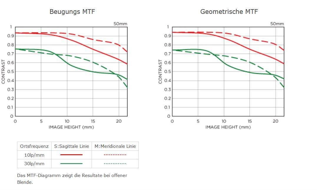 Sigma 135mm f/1.8 DG HSM ART Lens for Sony E-mount Cameras, Black #240965
