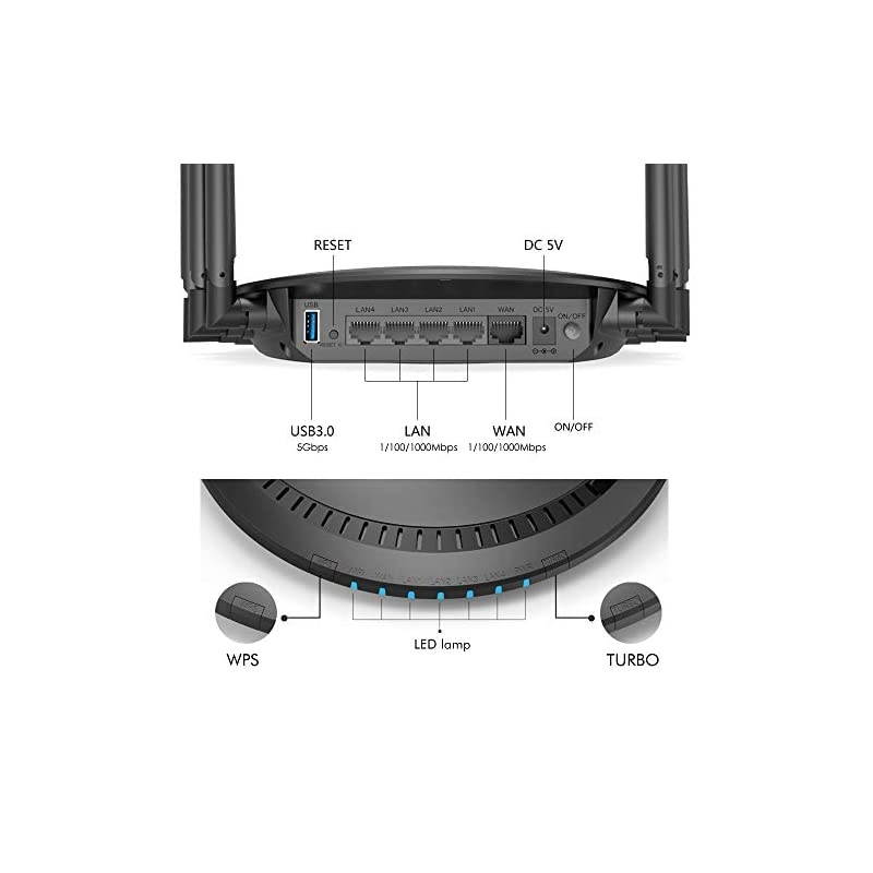 AC2100 Wireless DualBand Smart WiFi Gigabit Router with TouchlinkHigh Power Antennas for Wide Coverage24GHz amp 5GHz up to 2100 Mbps Parental ControlampQoS Home amp Office Wireless Router