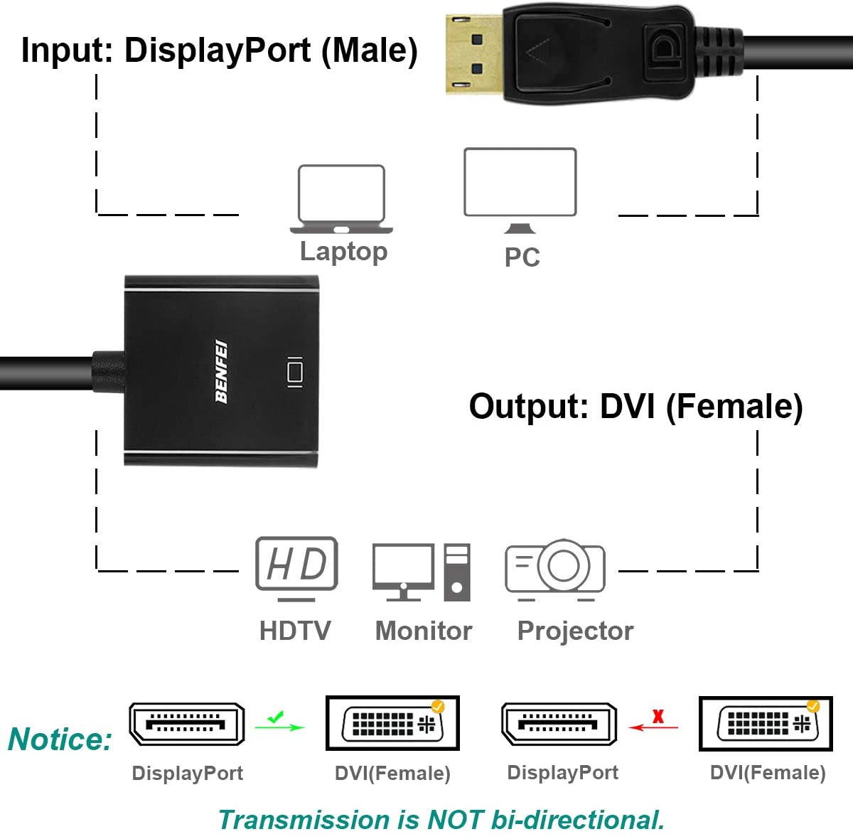 DisplayPort to DVI DVI-D Single Link Adapter,Display Port to DVI Converter Male to Female Black Compatible for Lenovo, Dell, HP and Other Brand