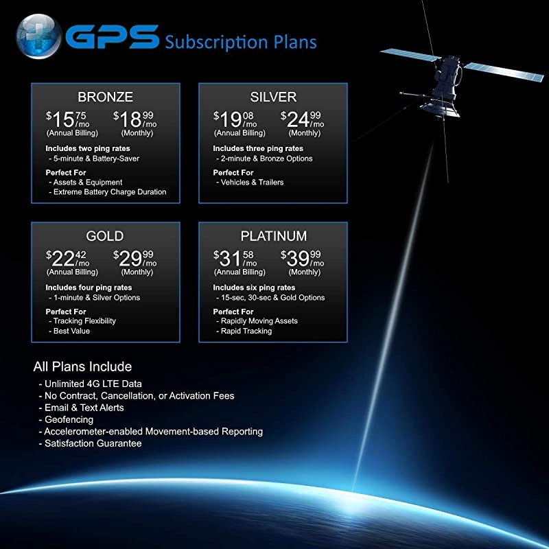 Positive GPS Tracker Rapid Tracking Email Text Alerts Made in USA SuperCapacity Internal USBChargeable Battery