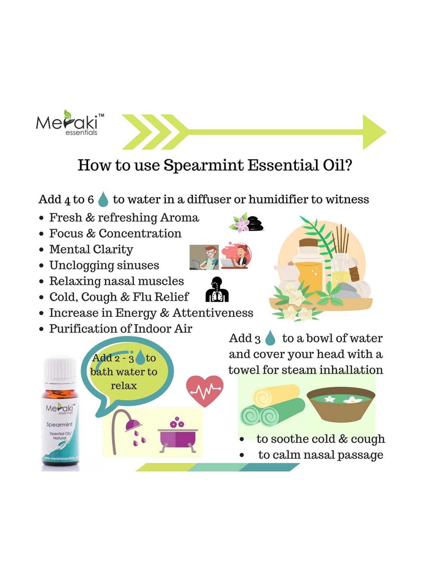 Meraki Essentials Spearmint Essential Oil - 10 ml