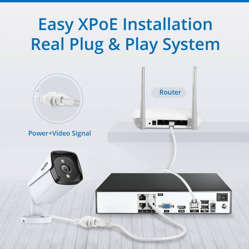 SANNCE 4-Channel 5MP XPoE Network Video Security System with 4 * 5MP cameras