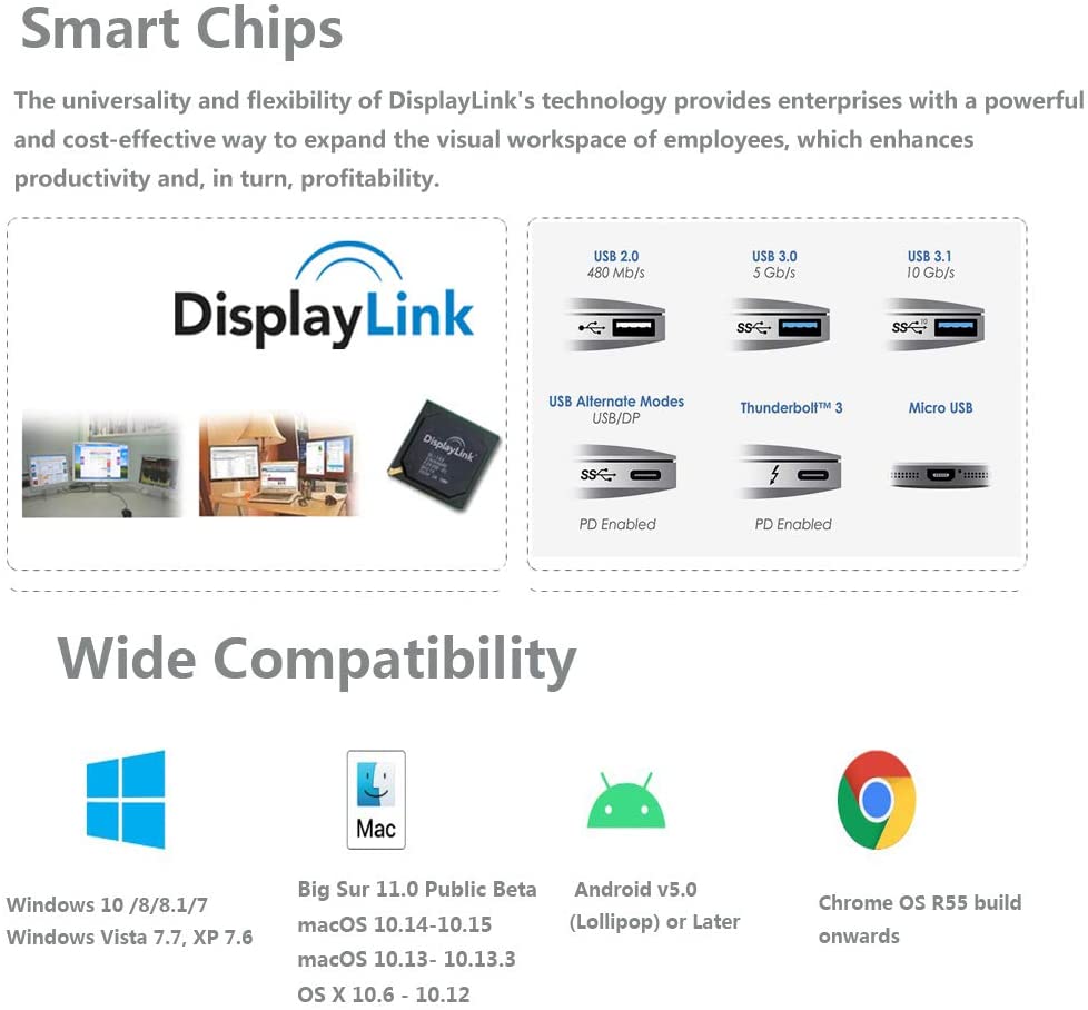 All in One USB 3.0 Universal Laptop Docking Station Dual Video Display,HDMI,DVI & VGA, Gigabit Ethernet,4 USB Data Ports, 2X USB Charging Port for Laptop, Tablets, Ultrabook,Android 5.0