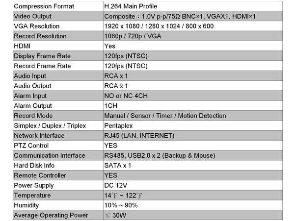4ch 720P Real Time NVR System ( BL NV8004) - H264, 1080P/15FPS per CH, HDMI, VGA, Bareborn