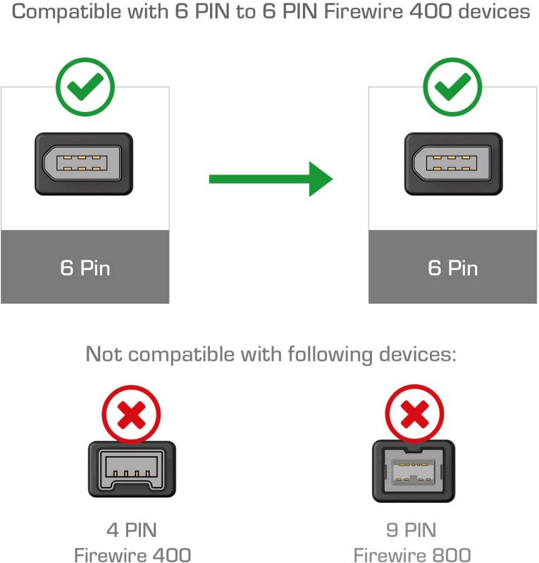 Cmple - 10FT FireWire Cable 6 Pin to 6 Pin Male to Male iLink DV Cable Firewire 400 IEEE 1394 Cord for Computer Laptop