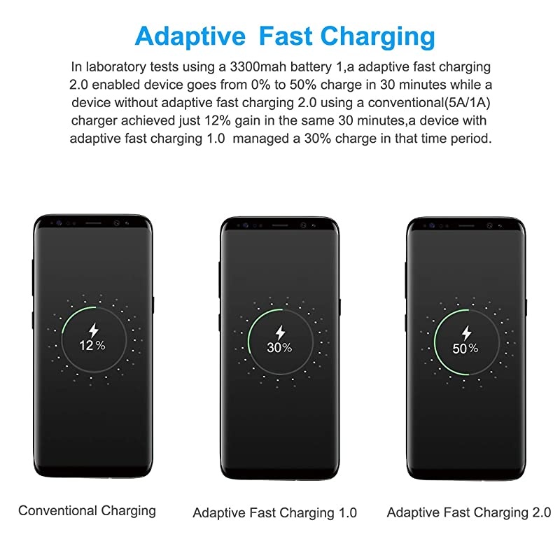Fast Charger Adapter Adaptive Fast Charging Wall Charger Compatible Galaxy S8 S10 S9 S7 S6 / Plus/Edge/Active, Note 9, Note 8, Note 5, EP-TA20JBE Quick Charge (2 Pack Black)