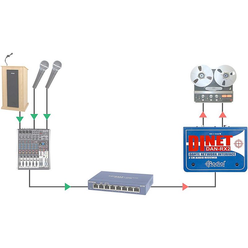 Radial Engineering DiNET DAN-RX2 2-Channel Dante Network Receiver