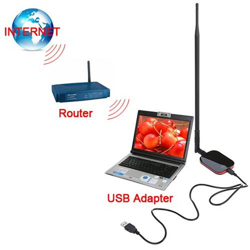 1 pcs USB Wifi Adapter Wifi Antenna 150Mbps RT3070 Wifi Receiver Wireless USB Network Card With 9dBi Free Internet for PC/Laptop