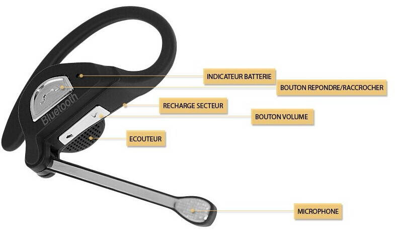 Mini Wireless Bluetooth headset/ Earphone with Adjustable Microphone (Black)