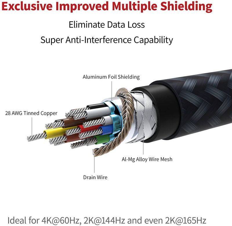 DisplayPort Cable 1.4, DP Cable 6.6ft/2M, [4K@60Hz, 2K@144Hz, 2K@165Hz], Nylon Braided High Speed DisplayPort 1.2 Cable, Compatible for Gaming Monitor, TV, PC, Laptop and More