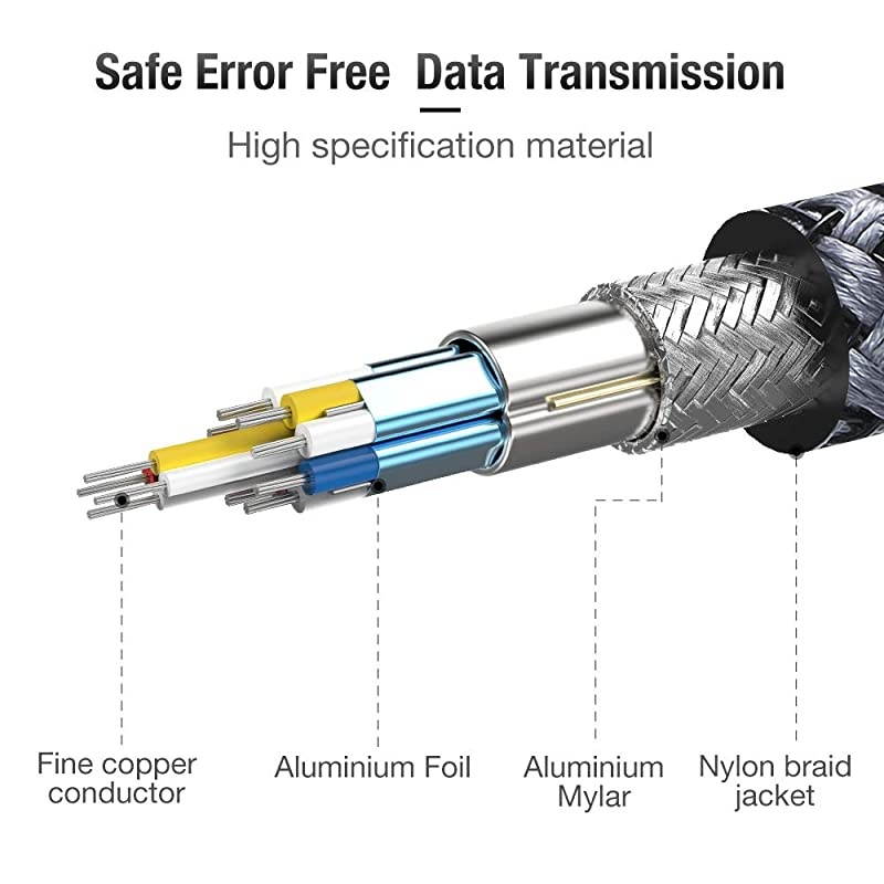 to DVI Cable 3 Feet BiDirectional Nylon Braid Support 1080P Full DVID Male to Male High Speed Adapter Cable Gold Plated for PS4 PS3 Male A to DVID