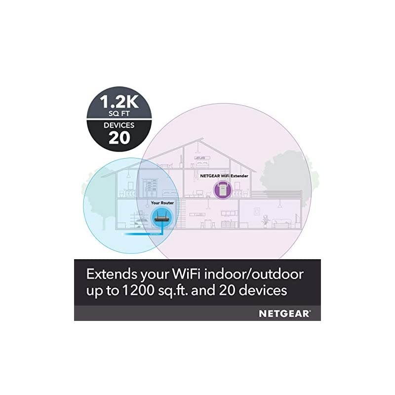 WiFi Mesh Range Extender EX6150 - Coverage up to 1200 sq. ft. and 20 devices with AC1200 Dual Band Wireless Signal Booster & Repeater (up to 1200Mbps speed), plus Mesh Smart Roaming