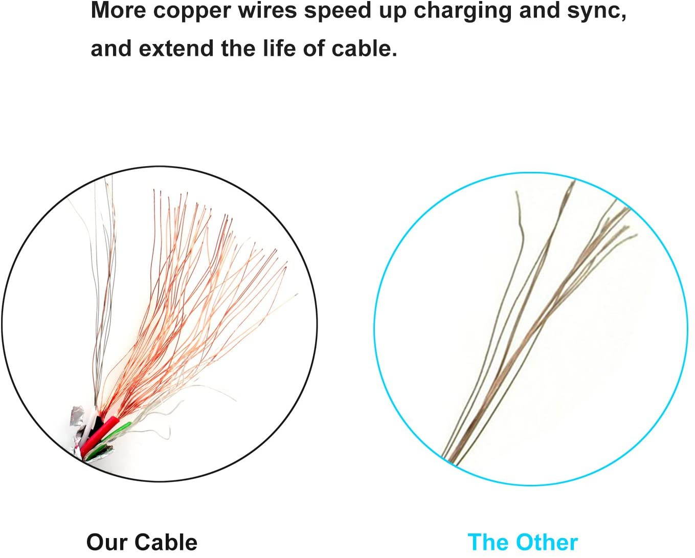USB 2.0 Extension Cable Extender Cord 2 Pack 6 FT/1.83M Nylon Braided Type A Male to A Female with Gold-Plated Connector for Keyboard Mouse Printer Game Controller and More (White Blue)