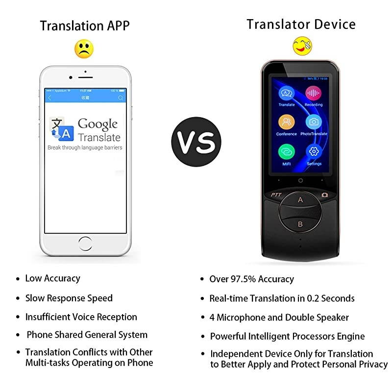 Voice Language Translator Device, 45 Languages Real-Time Translation, Image Recognition & Translating, Remote International Conference for Business Travel Learning Shopping (Black)