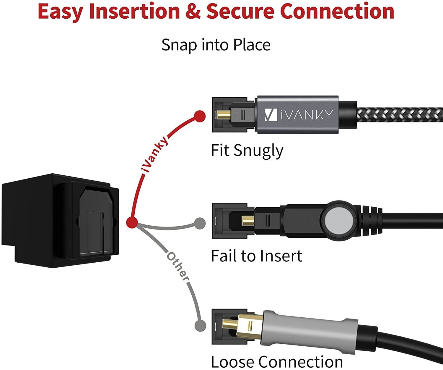 Optical Audio Cable, iVANKY Slim Optical Cable Digital Audio Cable for Home Theater, Sound Bar, TV, PS4, Xbox, Playstation, Astro A40/A50, Aluminum Shell, Nylon Braided Cable, 1M/3.28 Feet, Grey