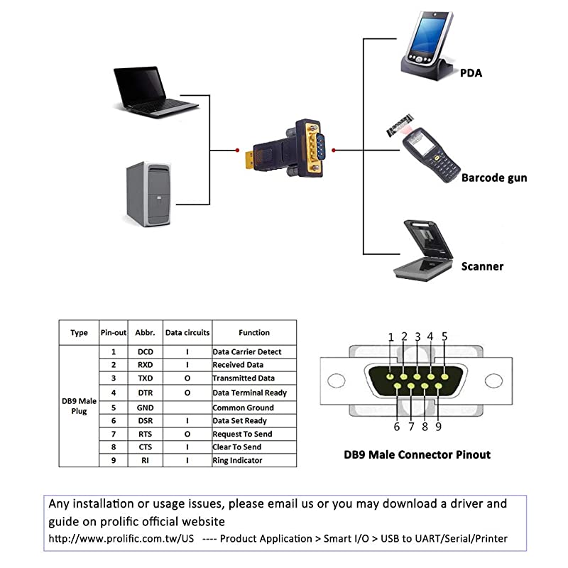 USB to RS232 Serial Adapter with DB9 Male Port Prolific Chip PL2303 Supports Windows 10 8 7 Mac Linux Android