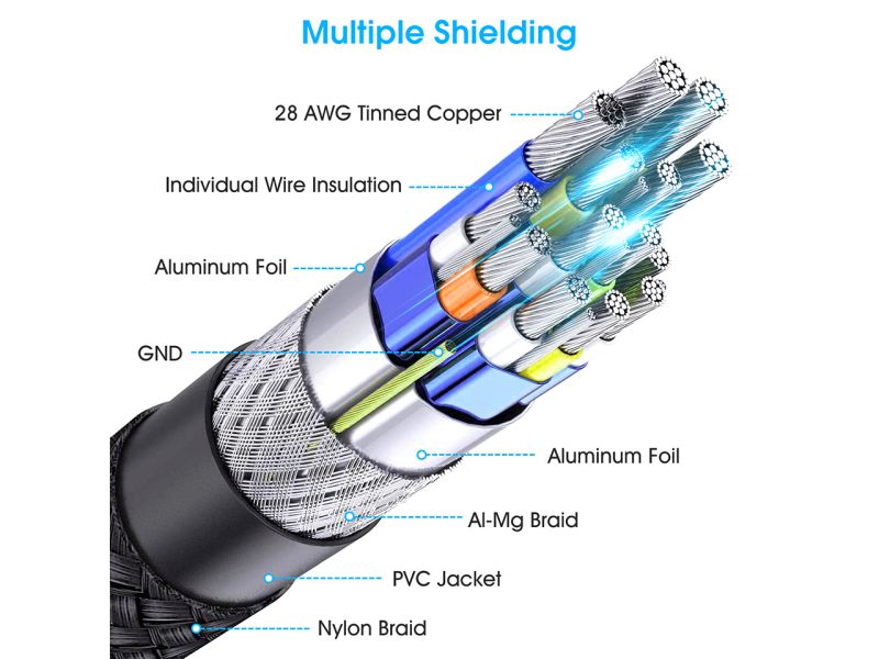 DisplayPort 1.4 Cable 10ft 3m, iXever Nylon Braided 8K DP to DP Cable (8K@60Hz, 4K@144Hz and 1080P@240Hz), HBR3, 32.4Gbps, HDCP 2.2, HDR Support