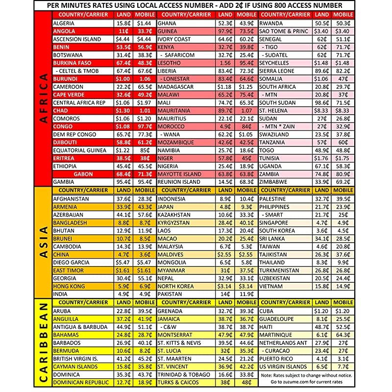 10  Prepaid Phone Calling Card Save Big on International