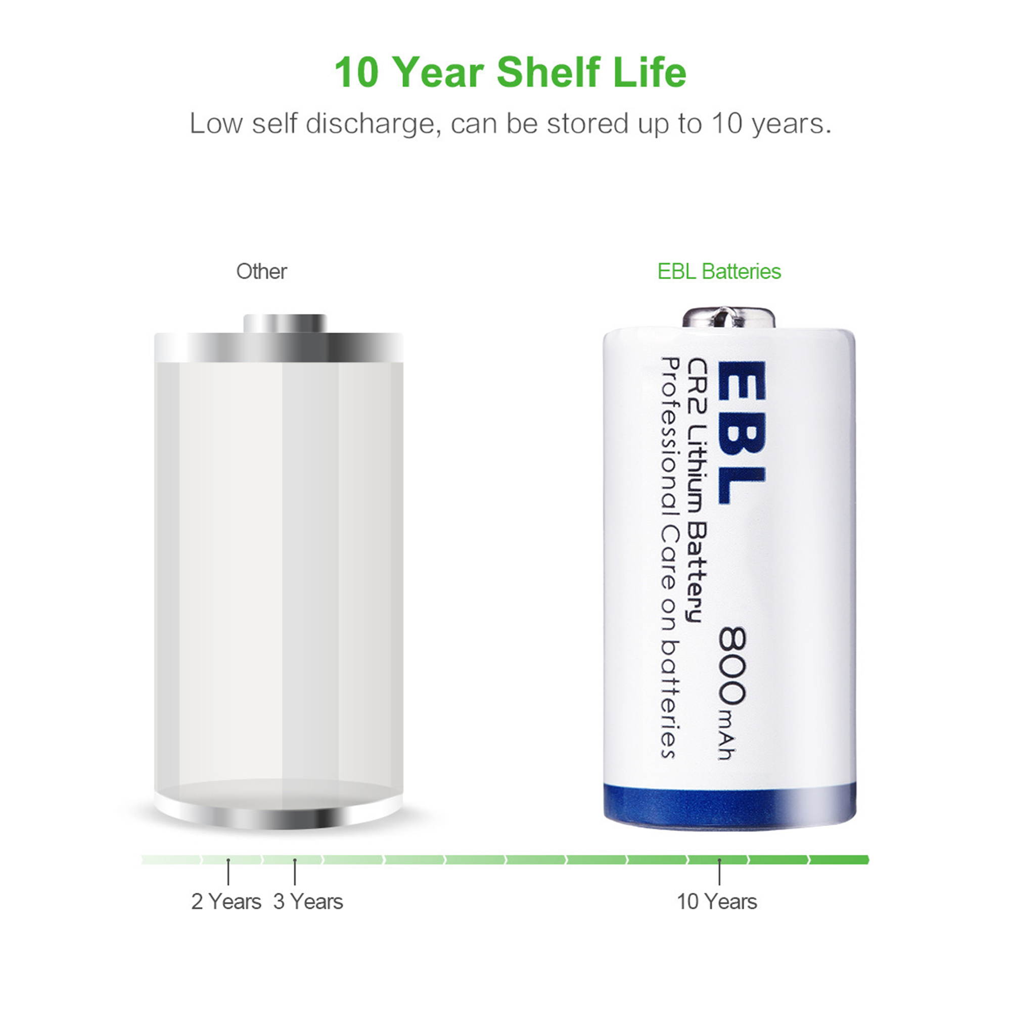 Earond USB C Charger 120W 4Port Wall Charger USB C Laptop Charger Charger Black