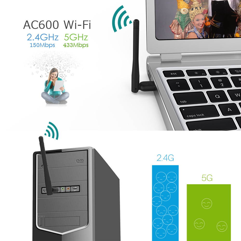 Wavlink AC650 USB WiFi Adapter 650Mbps WiFi Card Dual Band 2.4GHz/5GHz 802.11 ac/a/b/g/n WEP, WPA/WPA2 thernet Network LAN Card, Mini Size Easy Set Up Support Windows 10 / 7 / XP / 8.x / Mac OS X