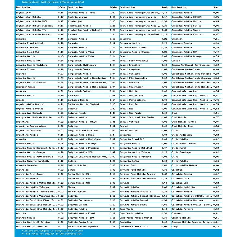 Phone Card for Domestic & International Calls, No Pay Phone Fee, Calling Card that Never Expires.