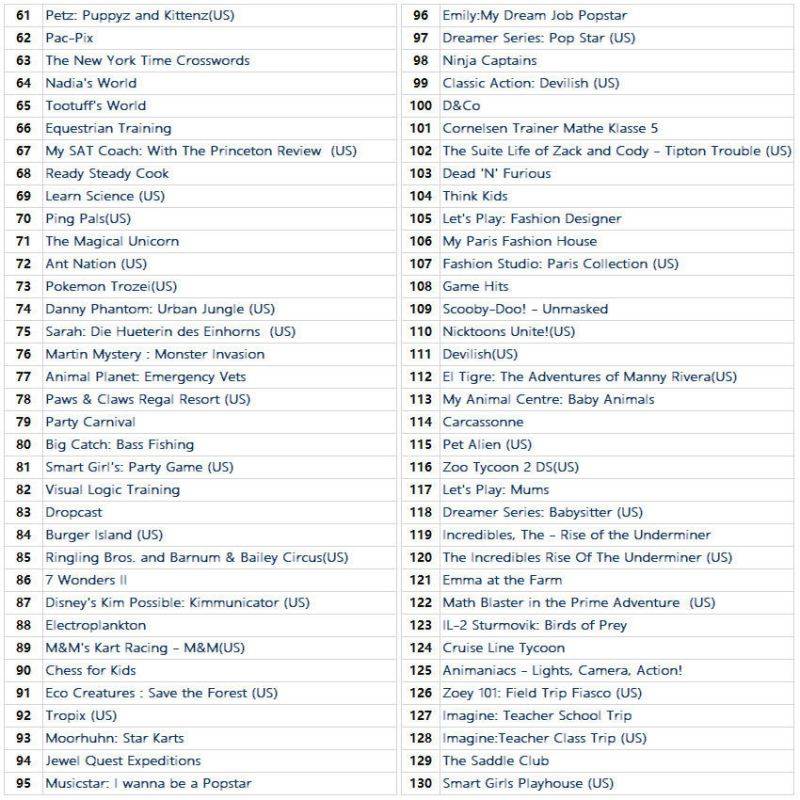 482 in 1 NDS Games Cartridge Gaming for Nintendo DS DS Lite DSi 3DS 2DS