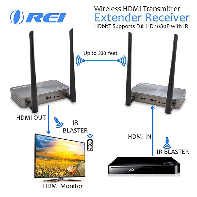 165 Ft Wireless HDMI Transmitter & Receiver, by  - Extender Full HD 1080p Perfect for Streaming from Laptop, PC, Cable, Netflix, YouTube, PS4 to HDTV/Projector - IR Support