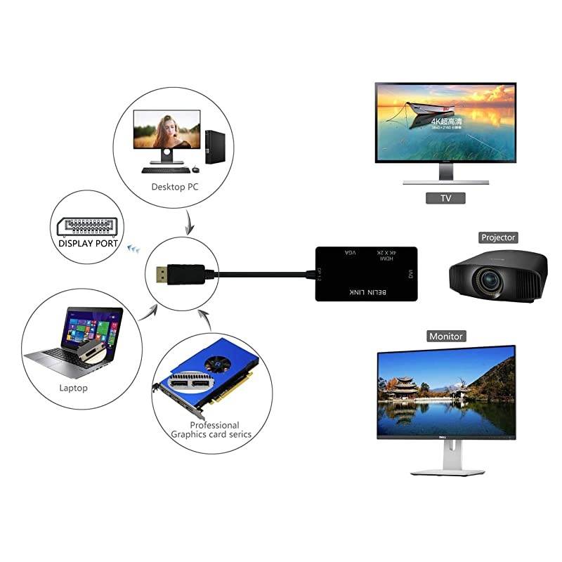 to HDMI VGA DVI Adapter Displayport to HDMI 4K Adapter 3 in 1 Display Port to HDMI VGA DVI Converter Male to Female Gold-Plated (Diamond Shaped) (4K Rectangle Black)