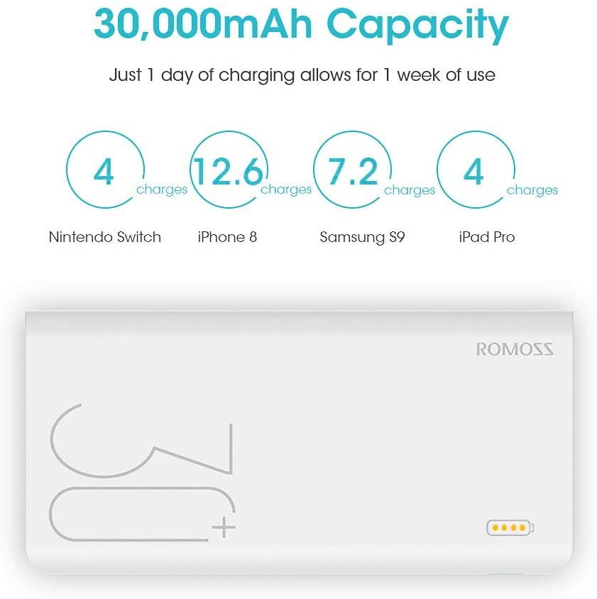 ROMOSS 30000mAh Power Bank Sense 8+ 18W PD USB C Portable Charger with 3 Outputs & 3 Inputs External Battery Pack Cell Phone Charger Battery Compatible with iPhone 11 Xs Max MacBook iPad Pro