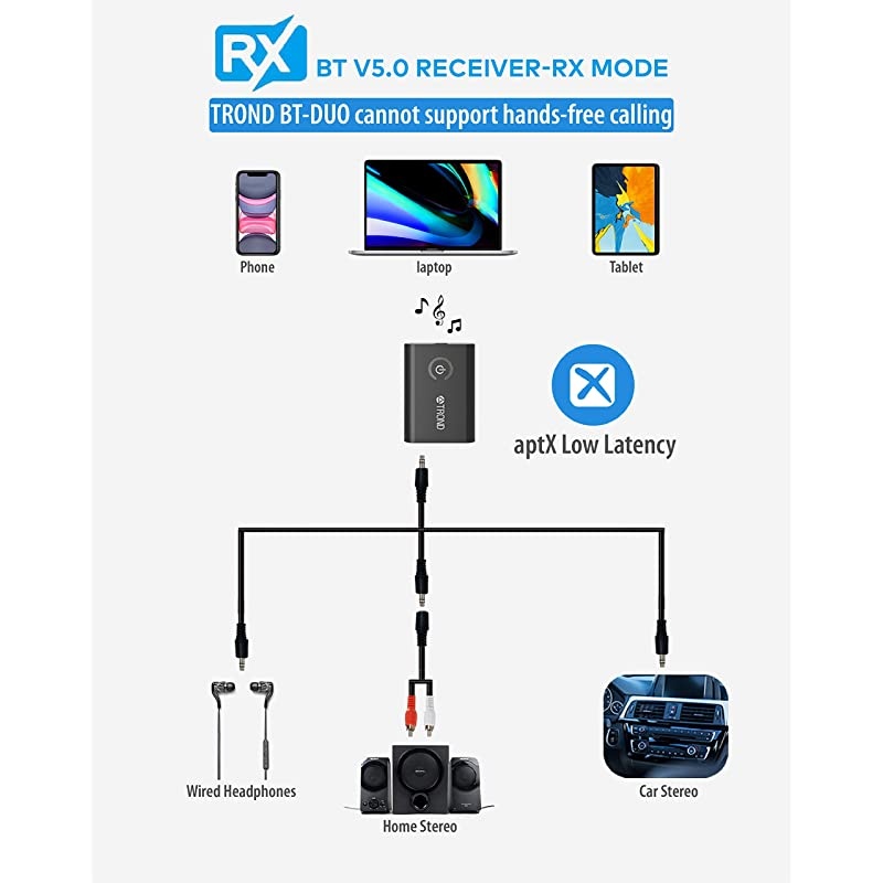 Bluetooth V50 Transmitter Receiver for TV PC iPod 2in1 Wireless 35mm Adapter AptX Low Latency Pair with 2 Bluetooth Headphones Simultaneously