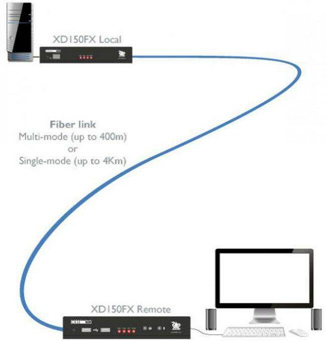 Adder - XD150FX-MM-US - Adder XD150FX-MMUS KVM DVI Video Extender with USB2.0 Over a Single Duplex Fiber Cable -