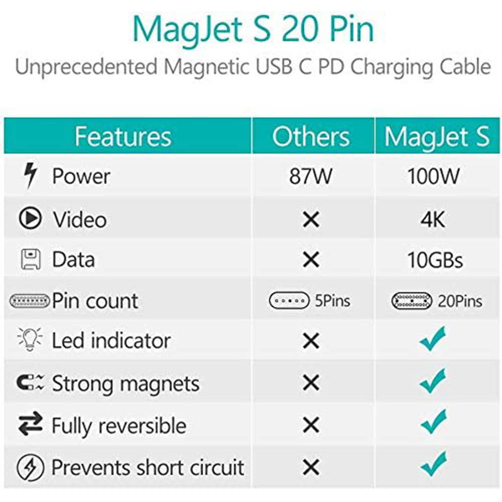 5Pcs USB 3.0 Type-A Male to USB3.1 Type-C Female Converter Adapter Connector