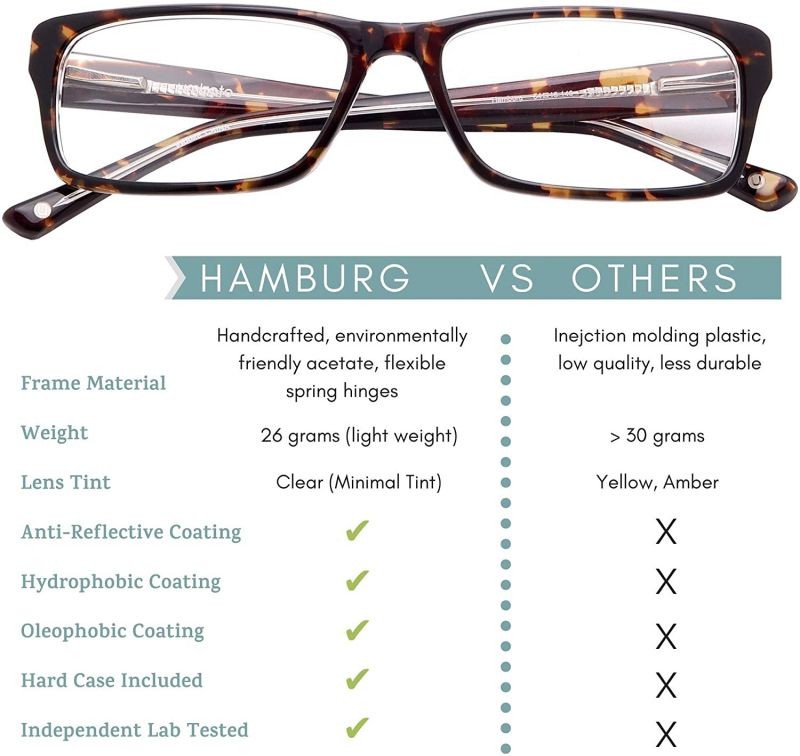 Blue Light Blocking Glasses for Men Women - Handcrafted and Designed to Help You Sleep Better, Relieve Headaches, Migraines - UV Blocker, Anti-Glare, Computer Gaming (Hamburg in Tortoise)