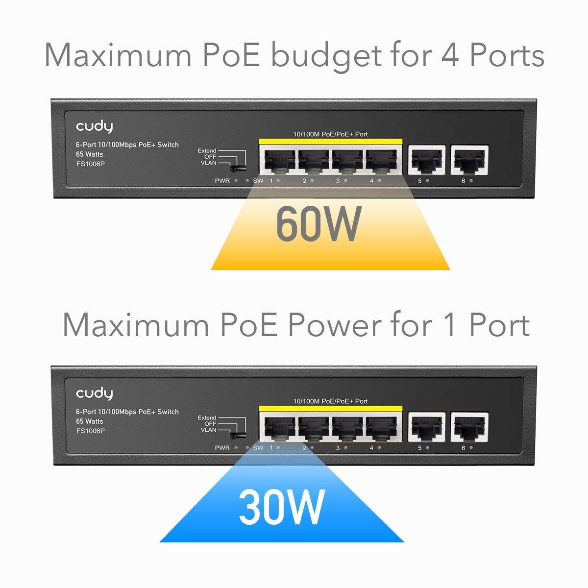 Cudy 6 Port Ethernet PoE+ Unmanaged Switch 4 x PoE+ @ 60W 802.3af 802.3at CCTV Mode Sturdy Metal Fanless Housing Plug and Play