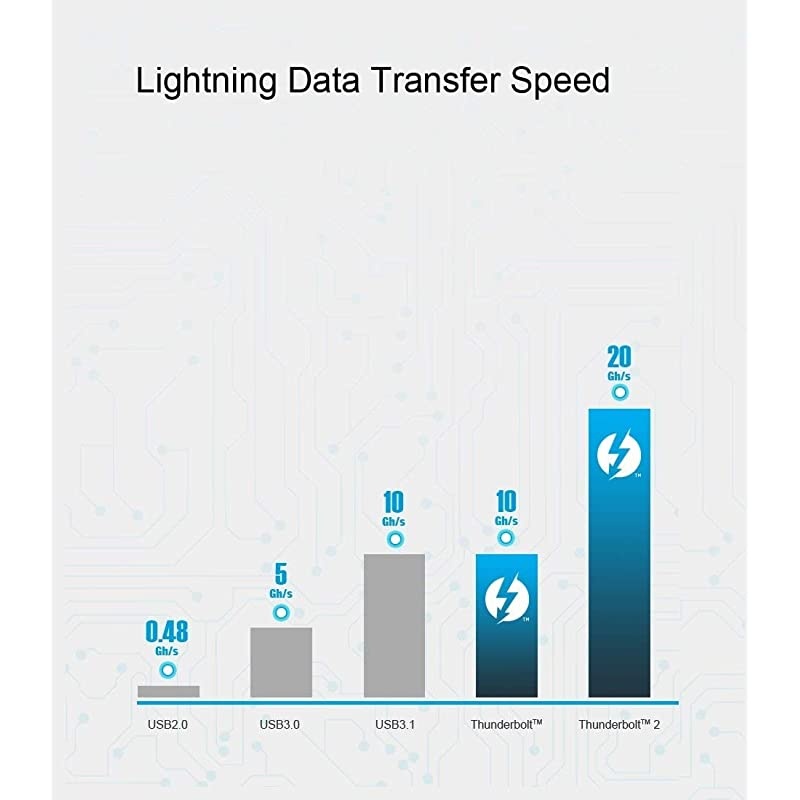 Dock USB-C Cable for Dell Docking Station TB15 TB16 K16A Dock Compatible Dell DPN 5T73G 05T73G 3V37X 03V37X Docking Station Cable