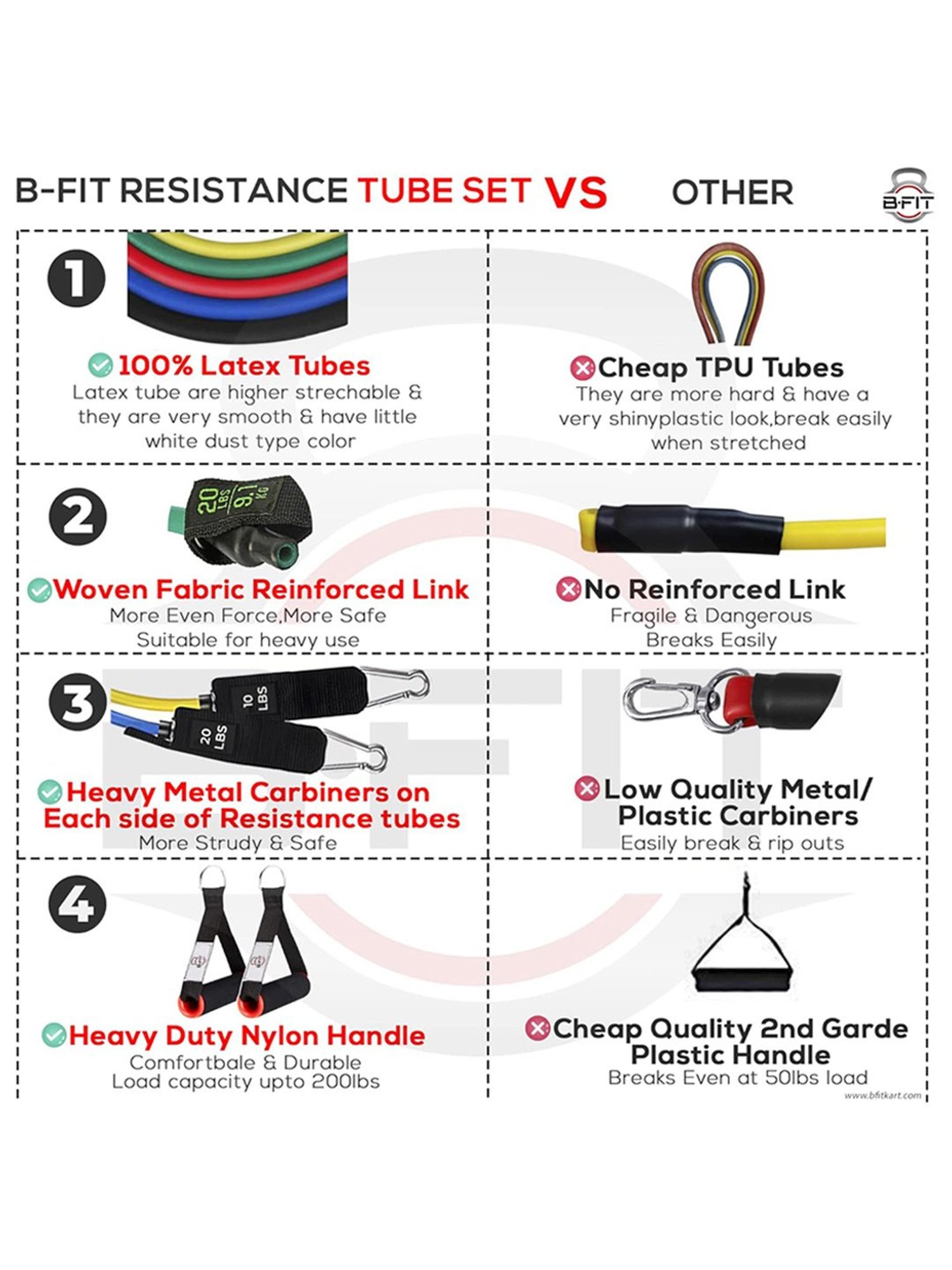 B Fit Heavy Resistance Tubes Set (Multicolor)