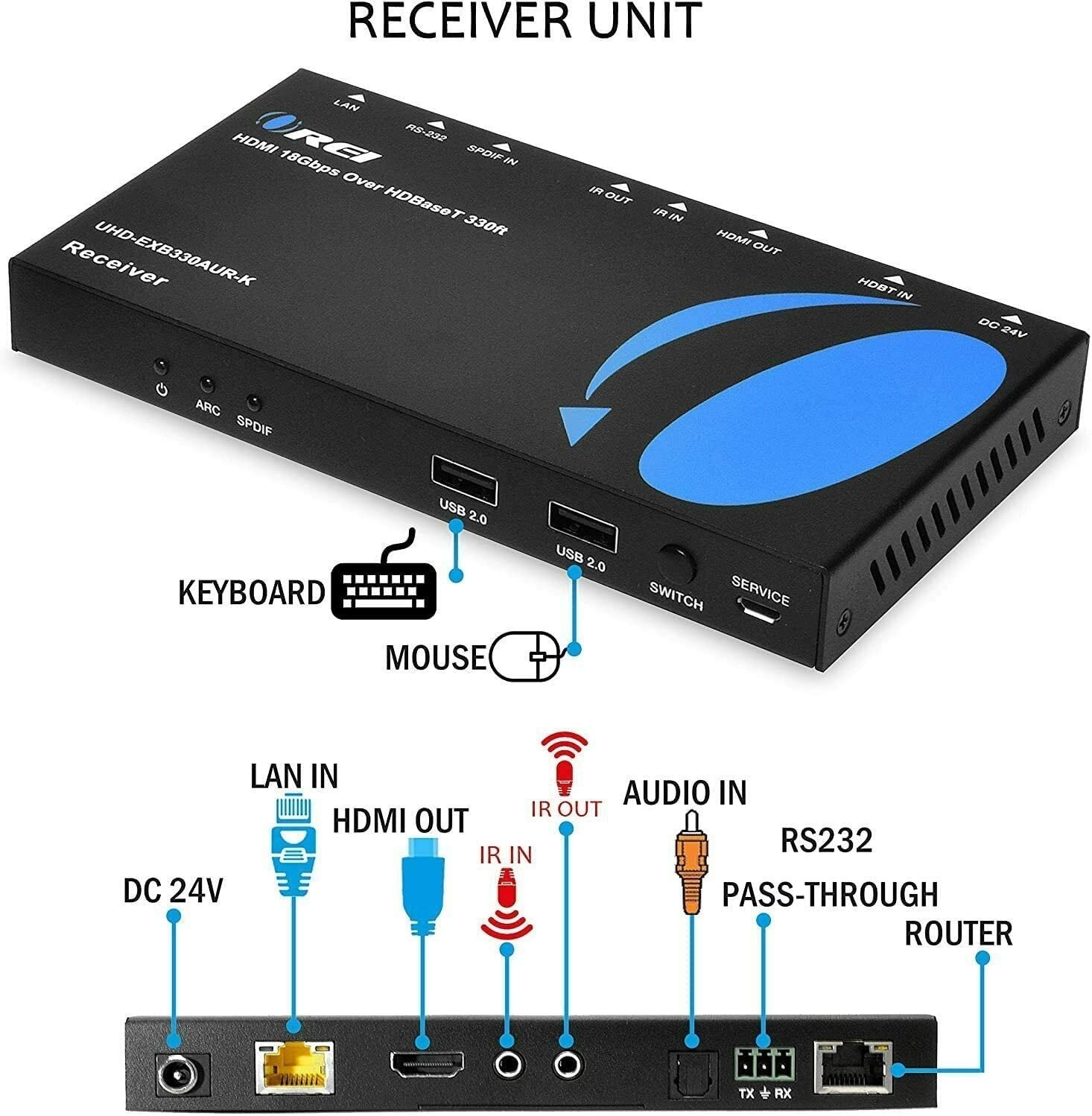 4K HDMI Extender Balun by OREI - HDBaseT UltraHD 4K @ 60Hz 4:4:4 Over Single CAT5e/6/7 Cable with HDR, KVM, CEC, ARC & IR Support, RS-232 - Up to 330 Ft - Audio Out - Power Over Cable - Audio Out
