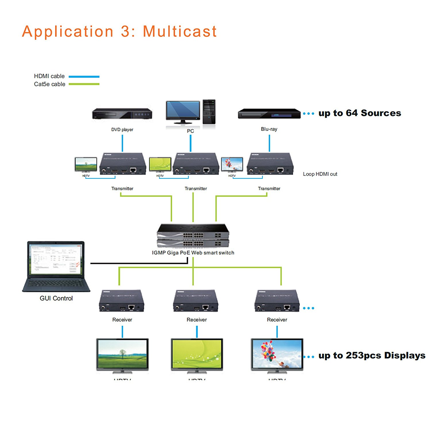 J-Tech Digital H.264 HDMI Video Decoder/Extender/Matrix Over Ethernet, with RS232 passthrough, IR Routing (Receiver/Decoder) [JTD-H264-N2N-R]