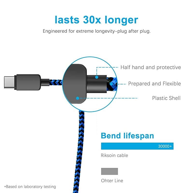 Type C Cable 5Pack (3/3/6/6/10 FT) Nylon Braided Fast Charging Charger Sync Cord Compatible with Samsung Galaxy S10 S10E S9 S20 Plus Note 10 9 8 S8 Z LG V20 G5 G6 Google Pixel(Blue)