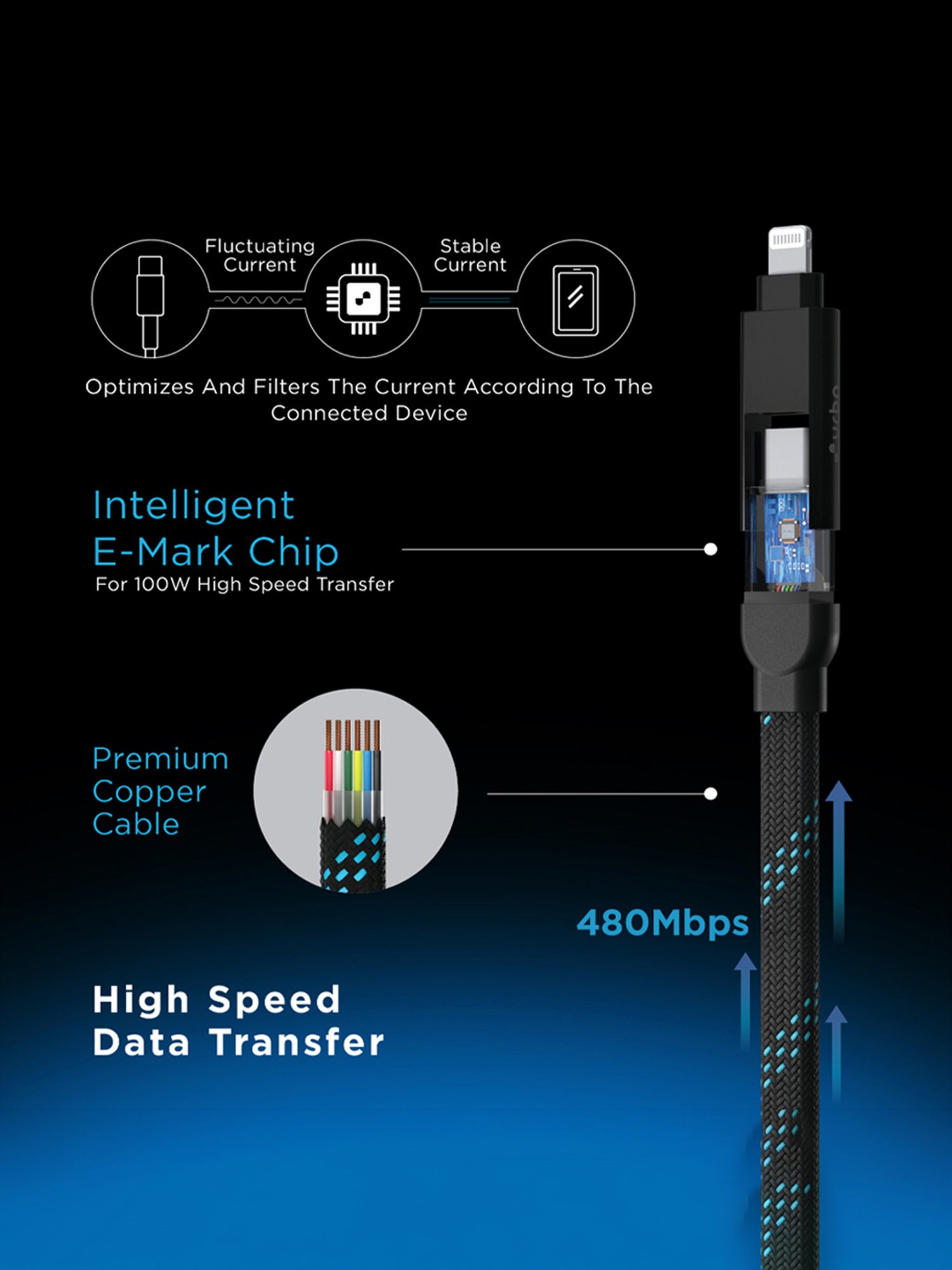 URBN 4 in 1 Quad Cable, Apple MFi Certified Type C to Lightning, USB to LTG, Type C to C (Black)