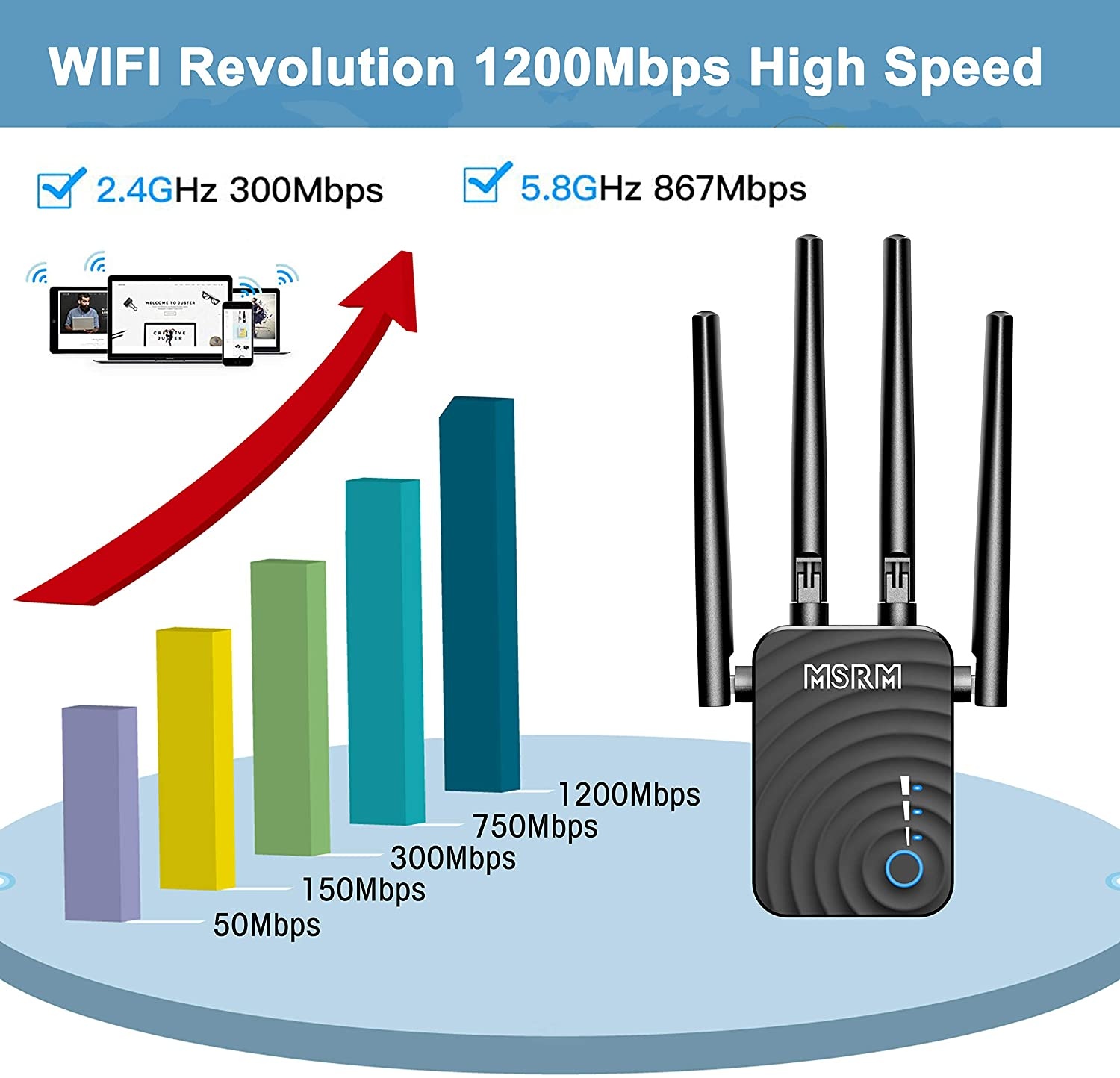 1200Mbps WiFi Repeater Wireless Signal Booster 2.4 & 5GHz Dual Band WiFi Extender with Ethernet Port 360 Degree Full Coverage